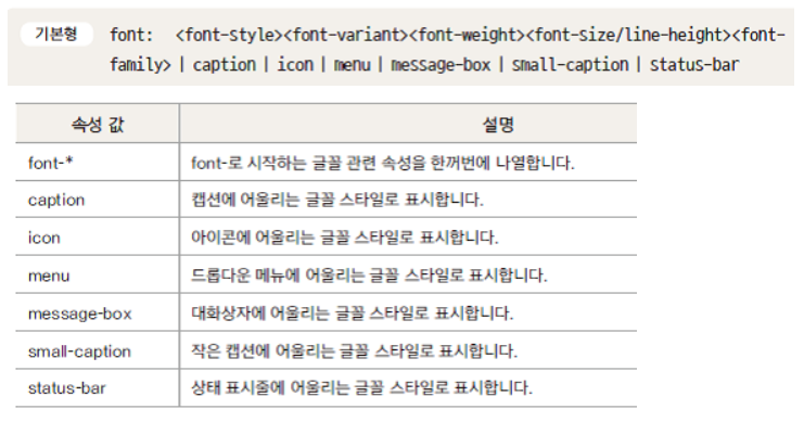 폰트스타일 참고표