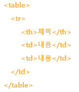 table태그