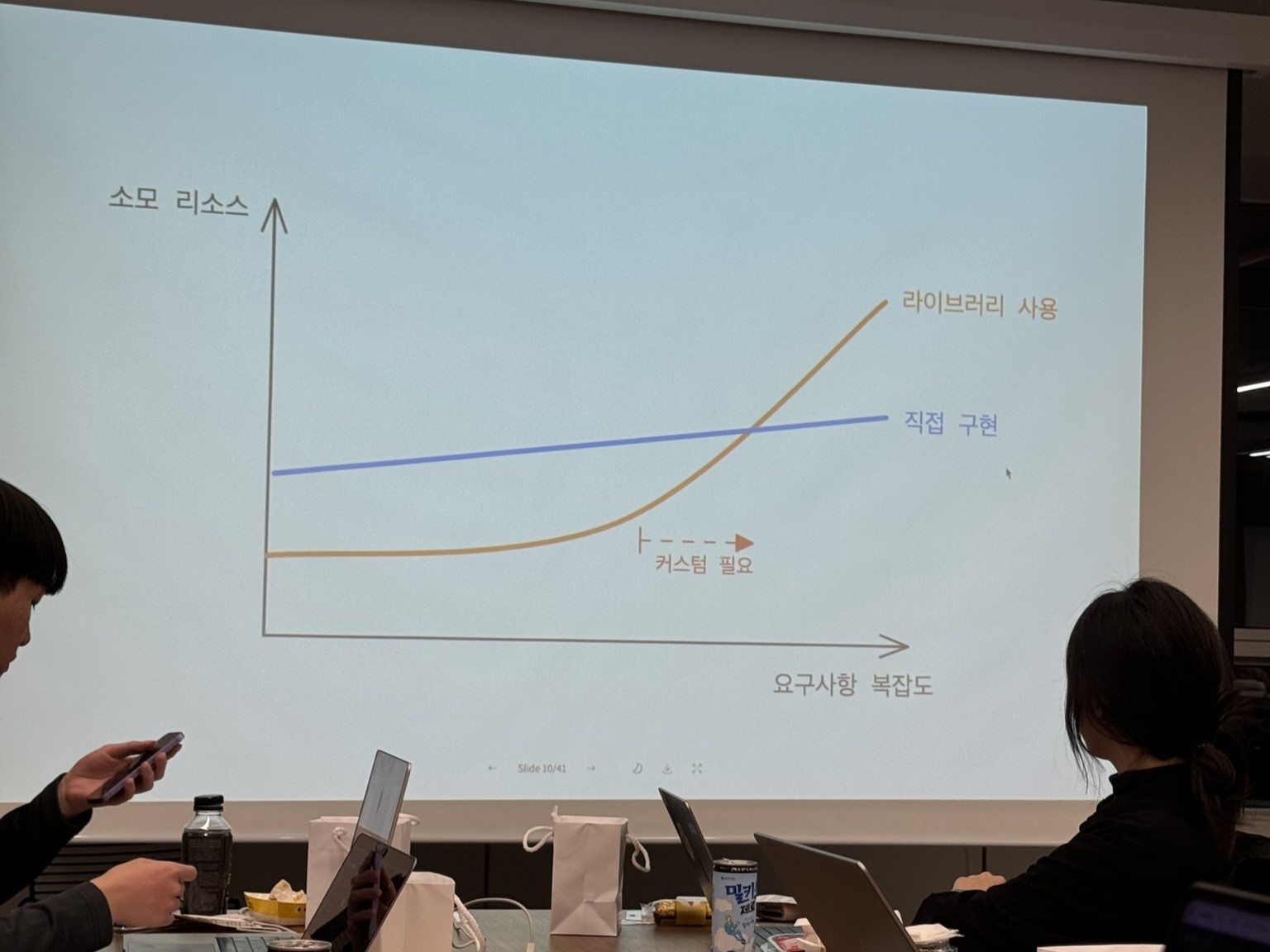 러닝 그래프