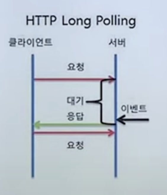 [소켓과 웹소켓] 한 번에 정리 (2) | 소켓과 웹소켓의 차이점, 웹소켓의 모든것, http-tcp-소켓의 상관관계