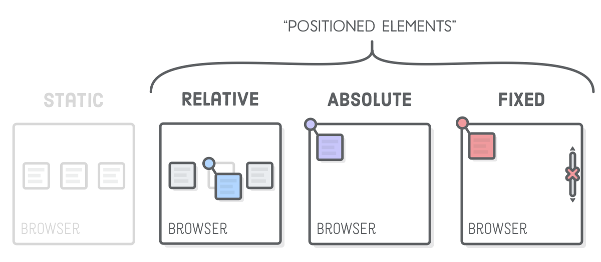 TIL 07_CSS Layout 1