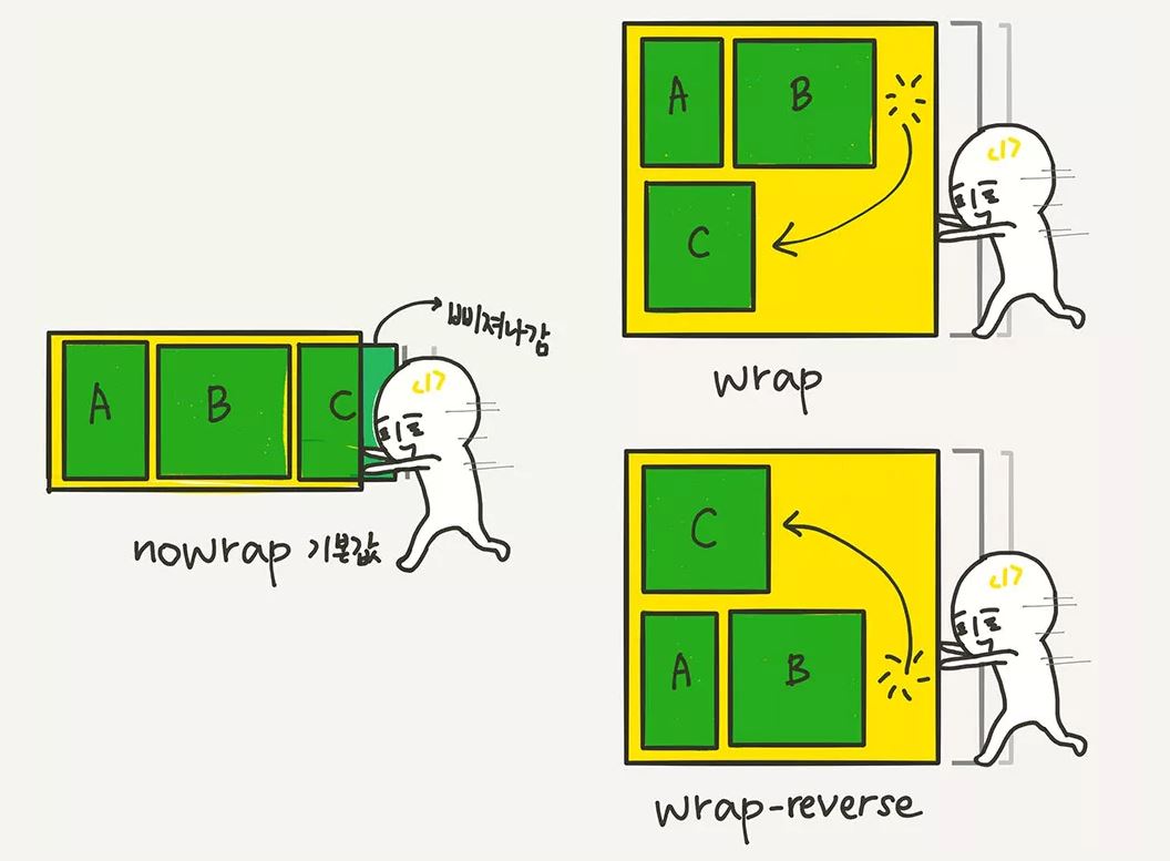 TIL 08_CSS Layout 2