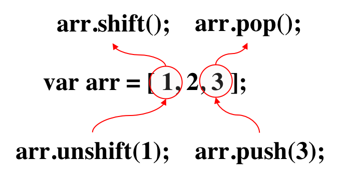TIL 15_JavaScript 'Array & Math'