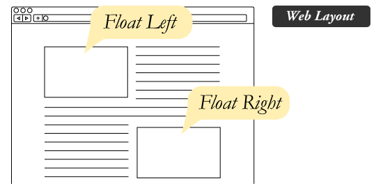 TIL 07_CSS Layout 1