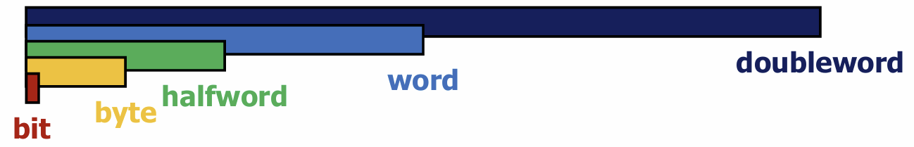[CA] Instruction