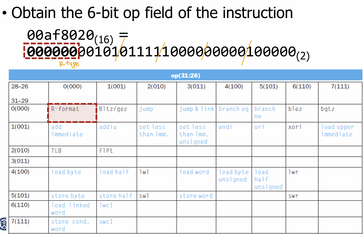 [CA] Instruction