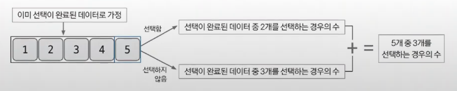 조합