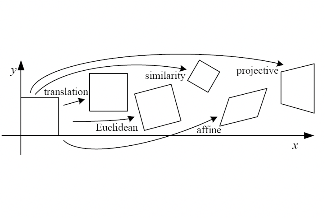  2D Transformations Velog