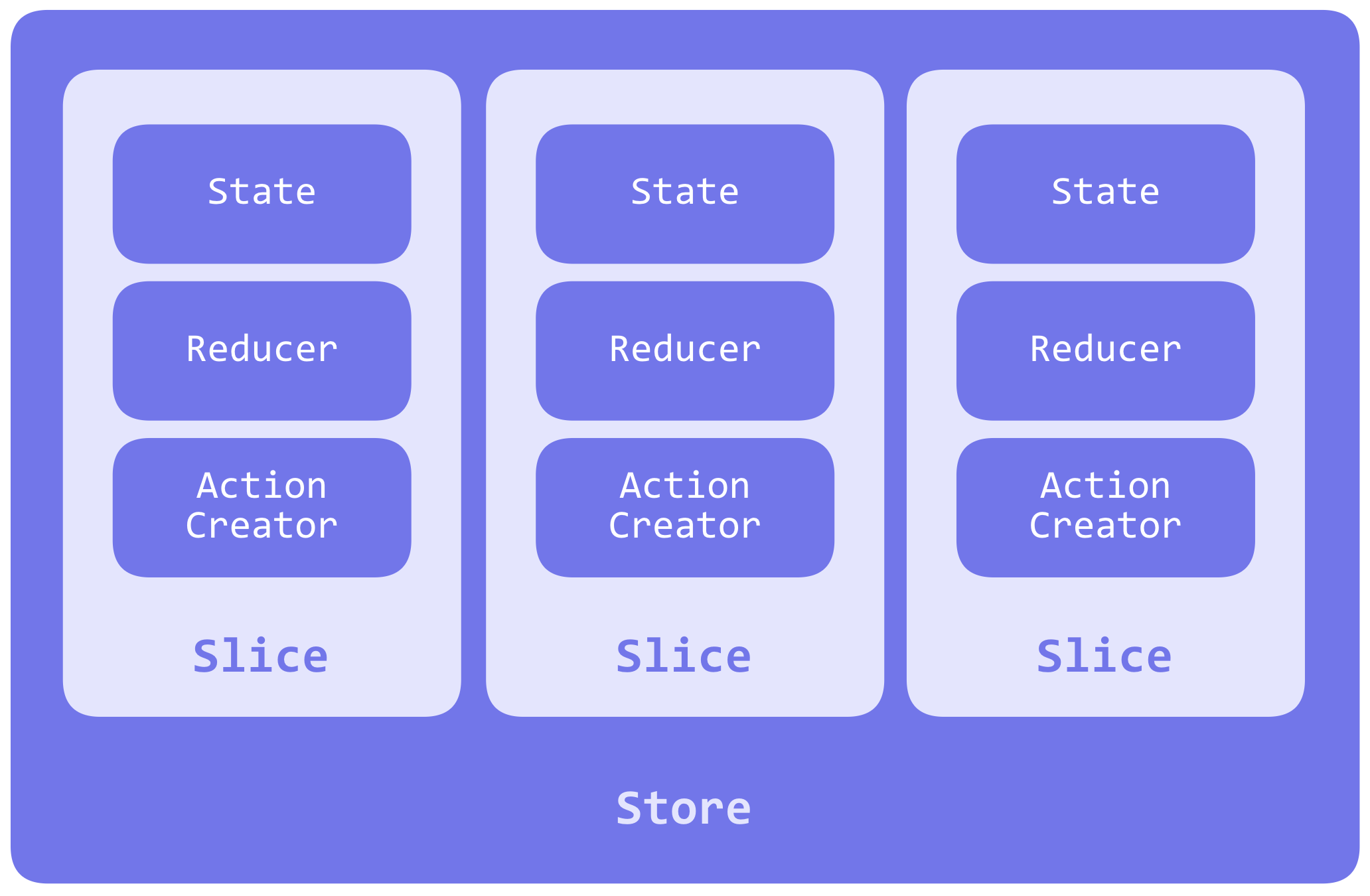ToDoLists 구현하기(with React-TypeScript)-(2)-(redux-toolkit)