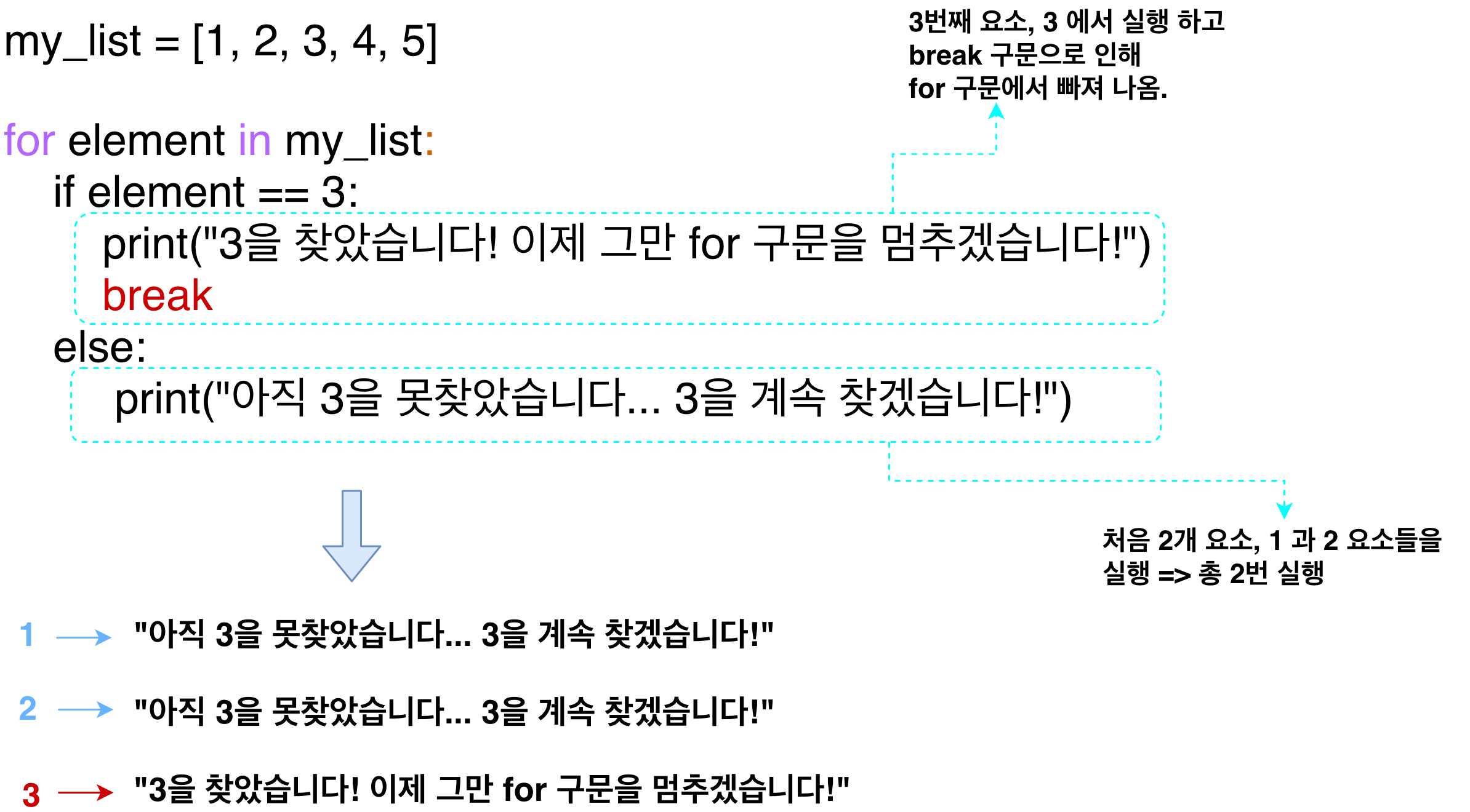 [210710 TIL] Python