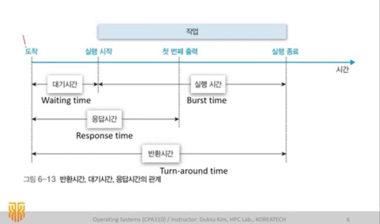 [210625 TIL - (1)] OS