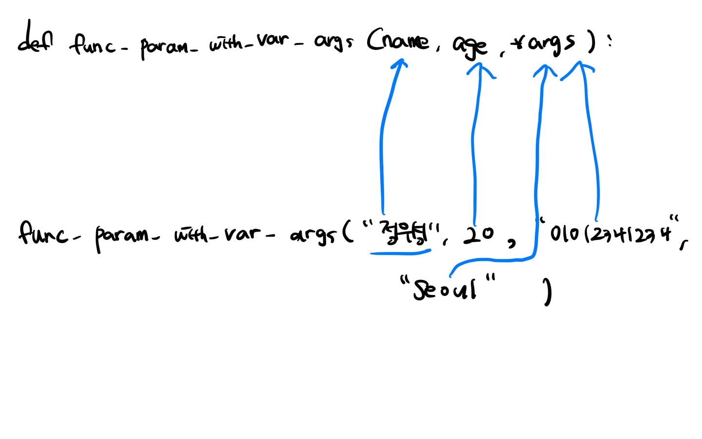[210708, 210709 TIL] Python