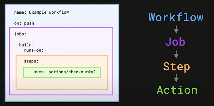 Github Actions로 cypress report 발행하기