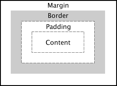 TIL. 05 CSS - 기본