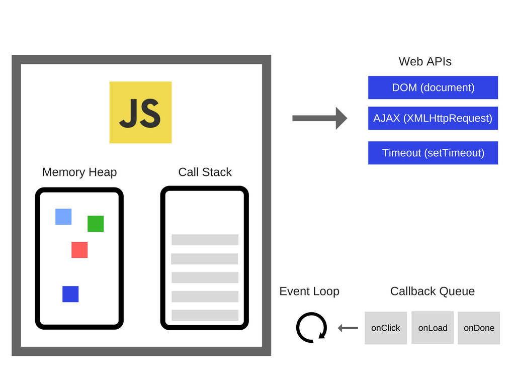 TIL. 47 Javascript 실행 구조