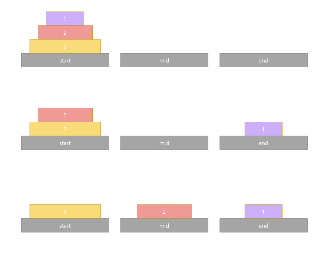 하노이 탑 예시1
