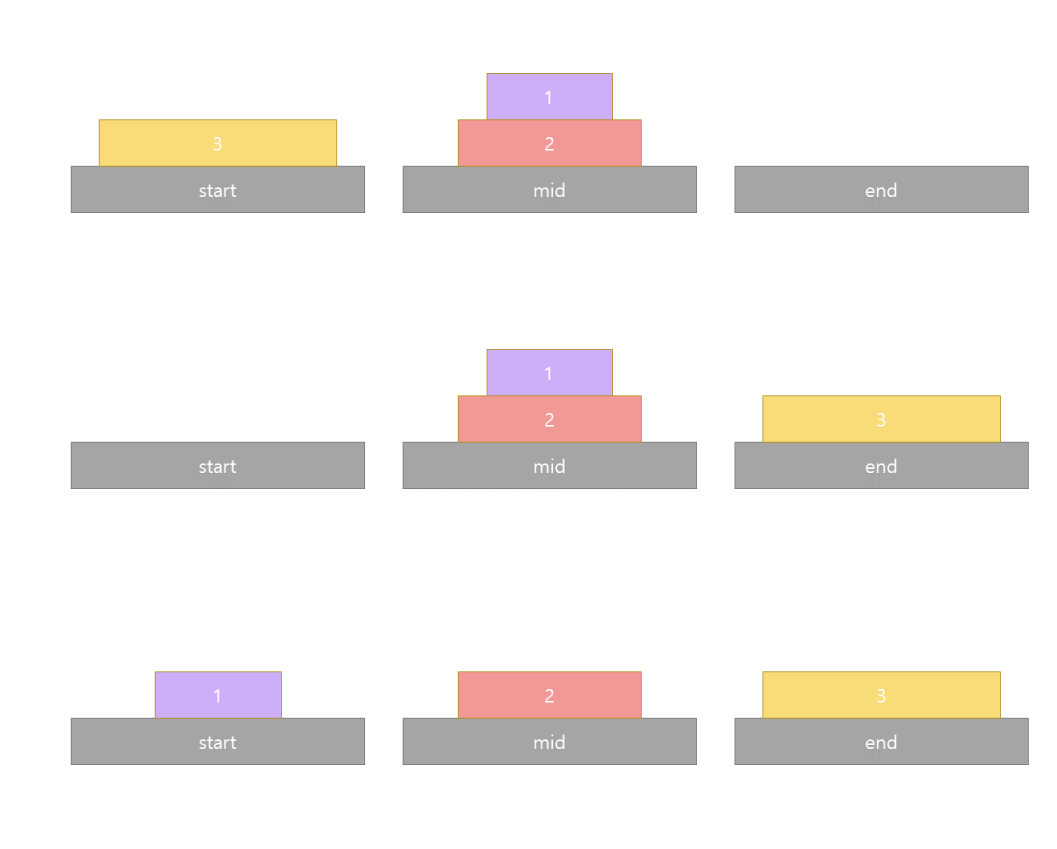 하노이 탑 예시2