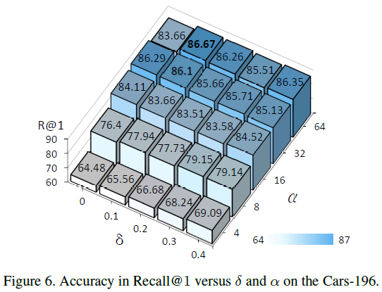 [paper-review] Proxy Anchor Loss for Deep Metric Learning