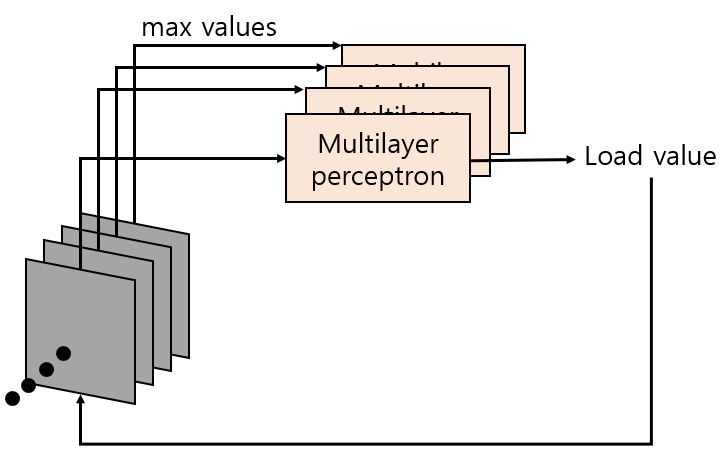 [paper-review] Page Segmentation using a Convolutional Neural Network ...