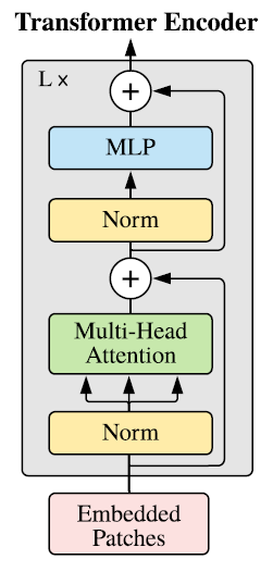 [paper-review] An Image is Worth 16x16 Words: Transformers for Image ...