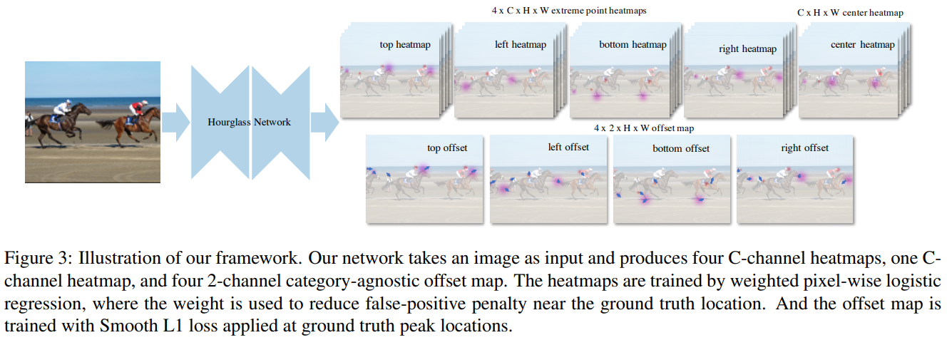 [paper-review] Bottom-up Object Detection by Grouping Extreme and ...