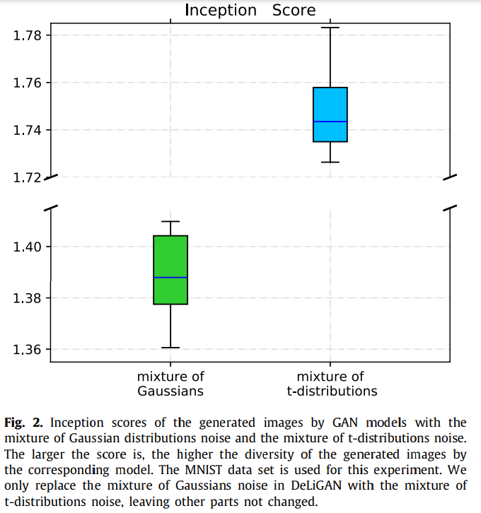 [paper-review] Generative adversarial networks with mixture of t ...