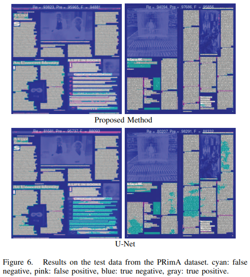 [paper-review] Page Segmentation using a Convolutional Neural Network ...