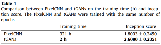 [paper-review] Generative adversarial networks with mixture of t ...