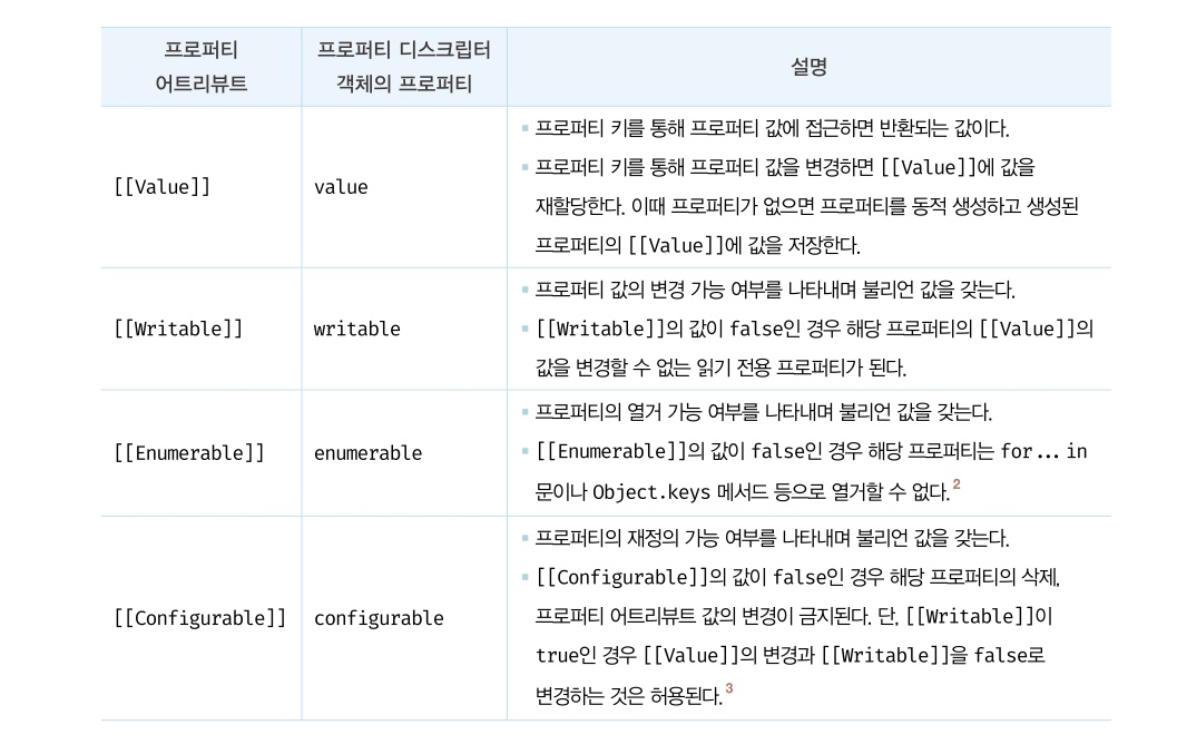 시리즈 | Modern Javascript Deep Dive - Ryuider.js