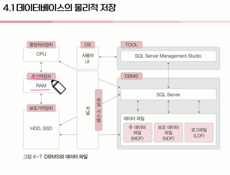 인덱스