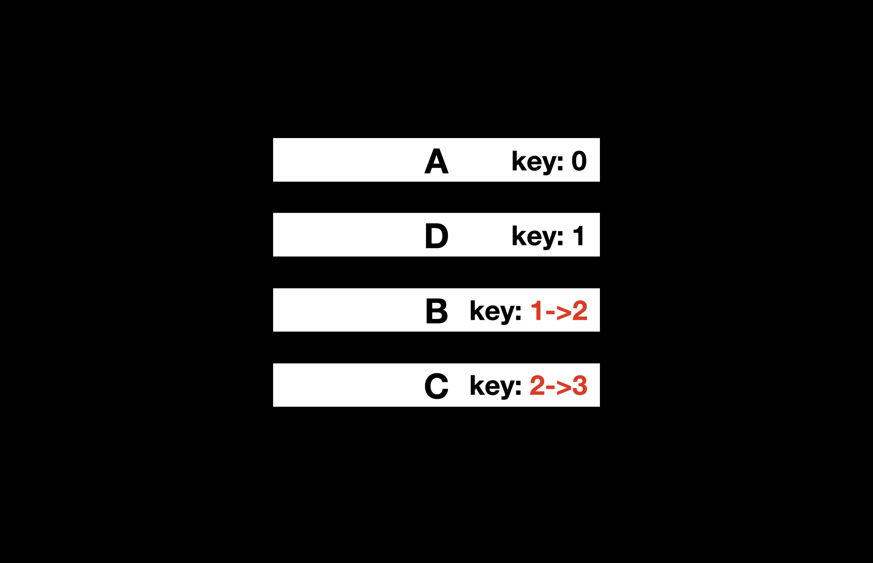 React Key