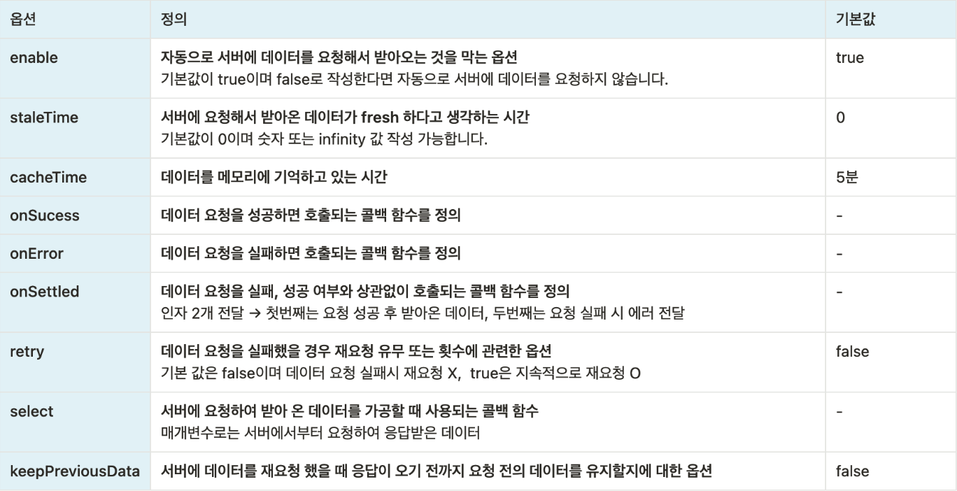 React Query(TanStack Query)를 사용하는 이유