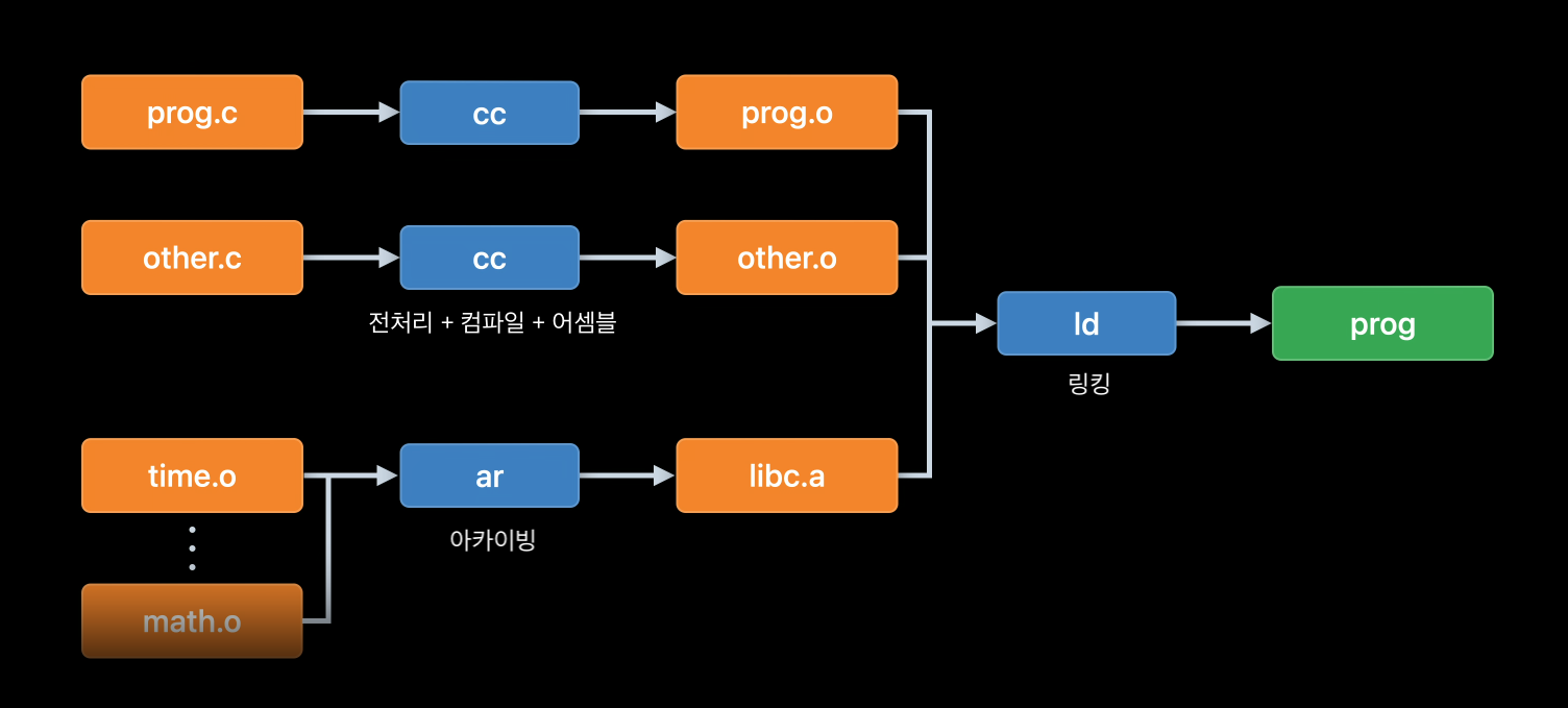 [iOS] Linking