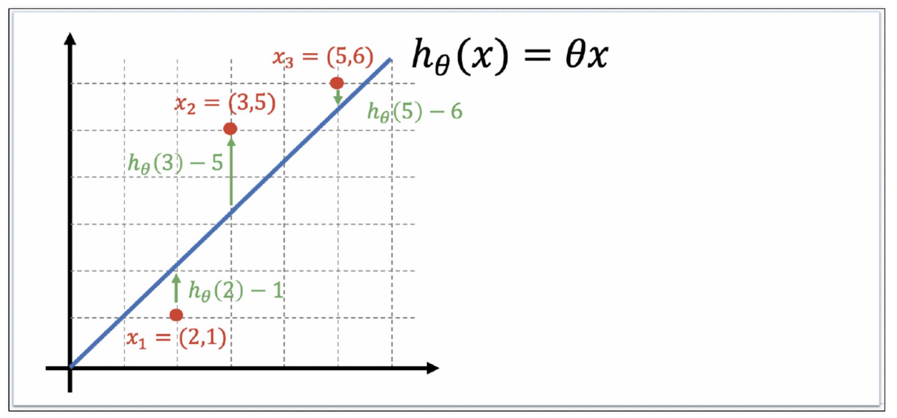 ml-cost-function