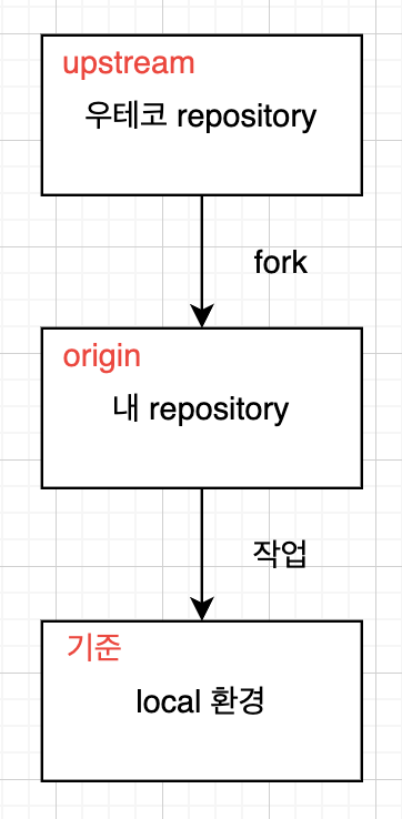 참고 이미지