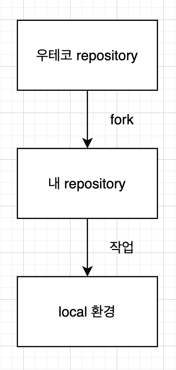 참고 이미지