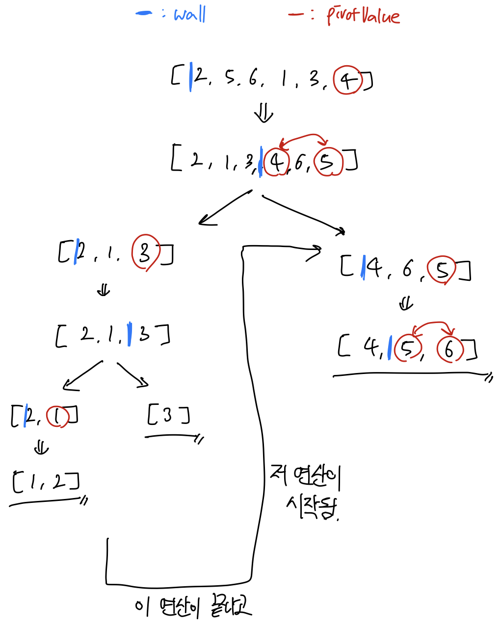 참고 이미지