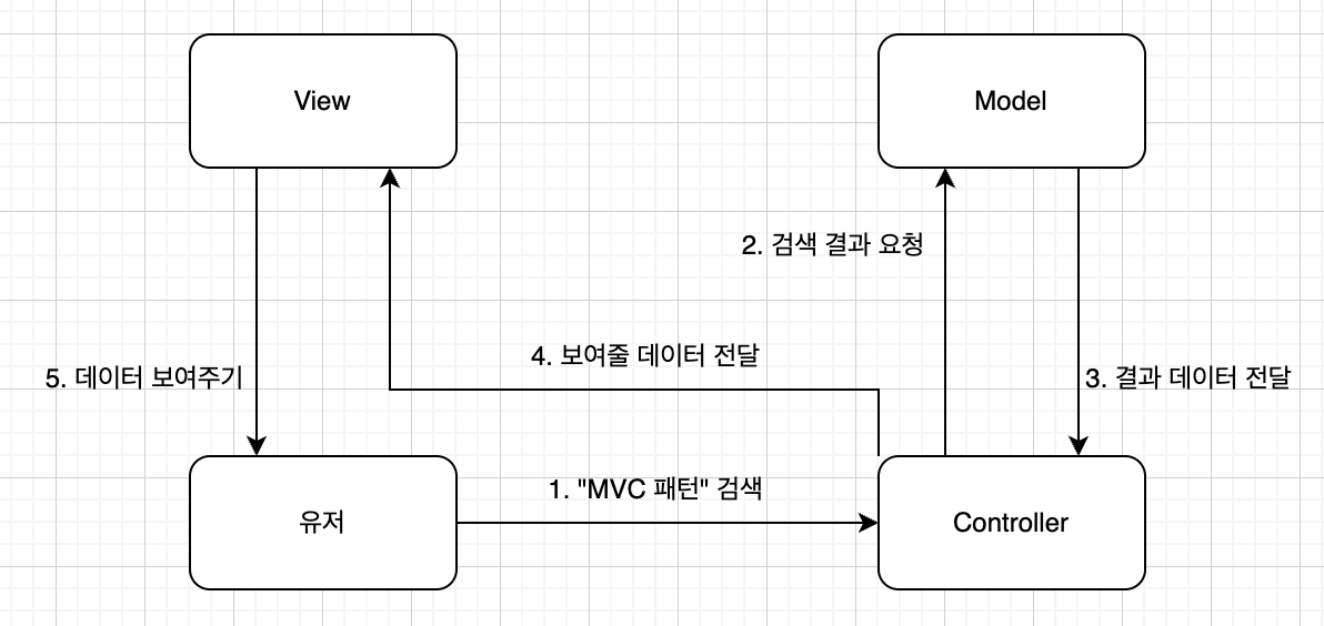 참고 이미지