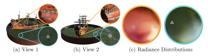 viewing direction