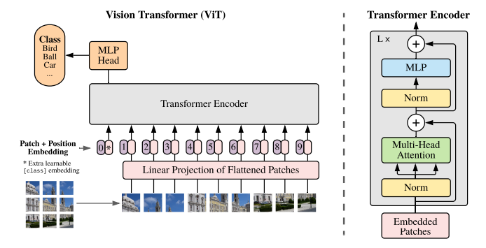 Model Overview