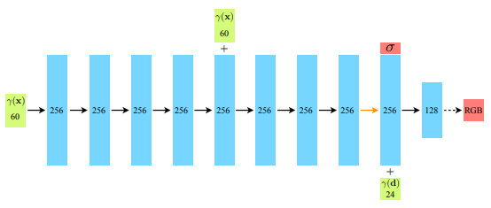 network structure