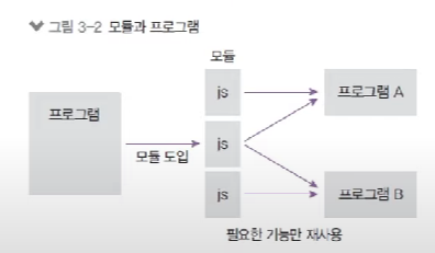 module, exports, this, require, 순환참조