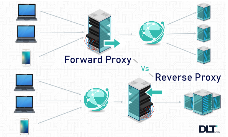 [CS] Forward Proxy / Reverse Proxy