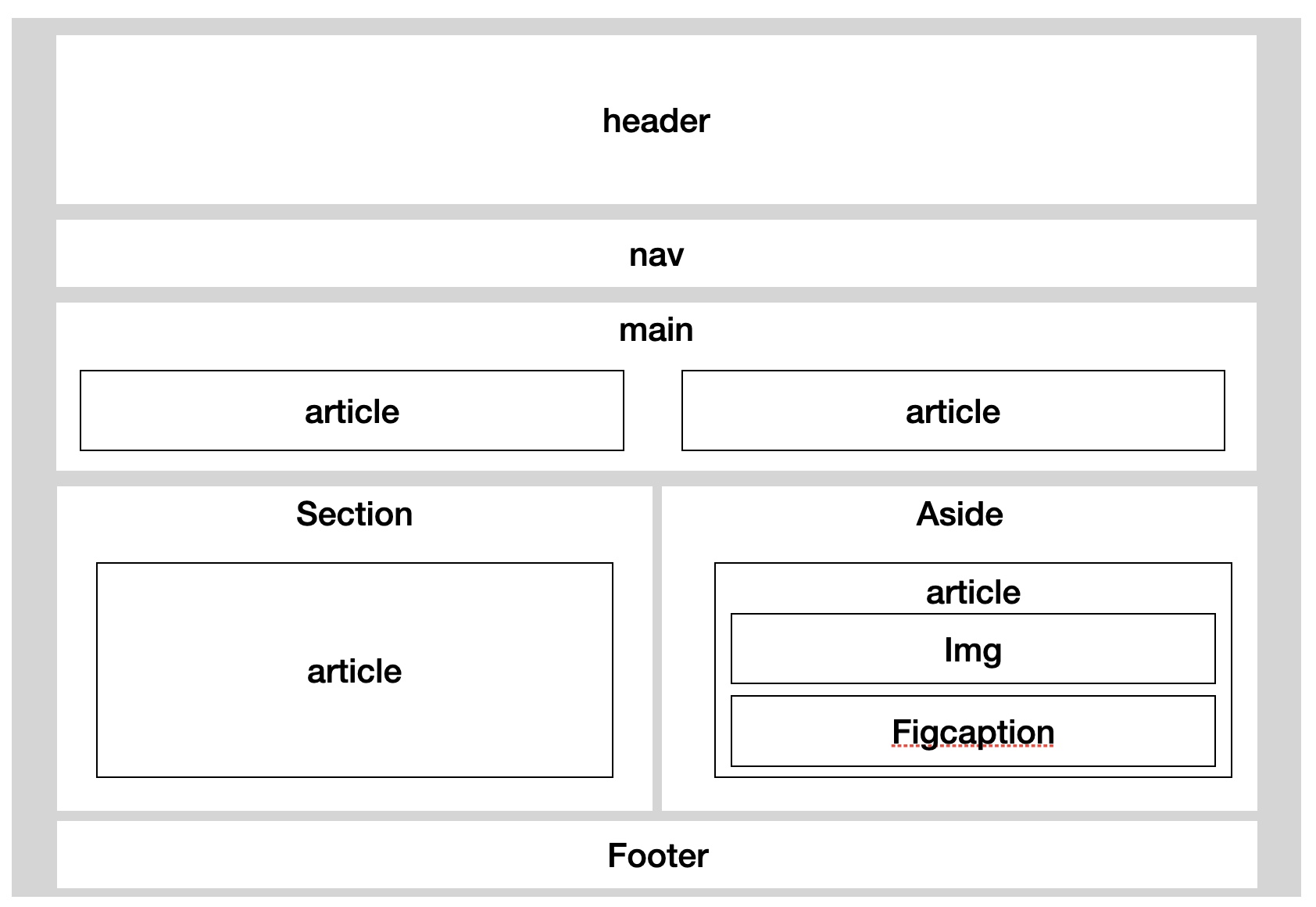 HTML
