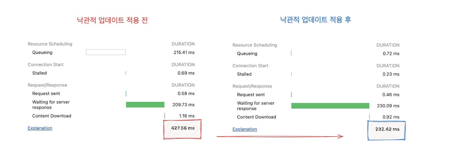 지표 차이 사진