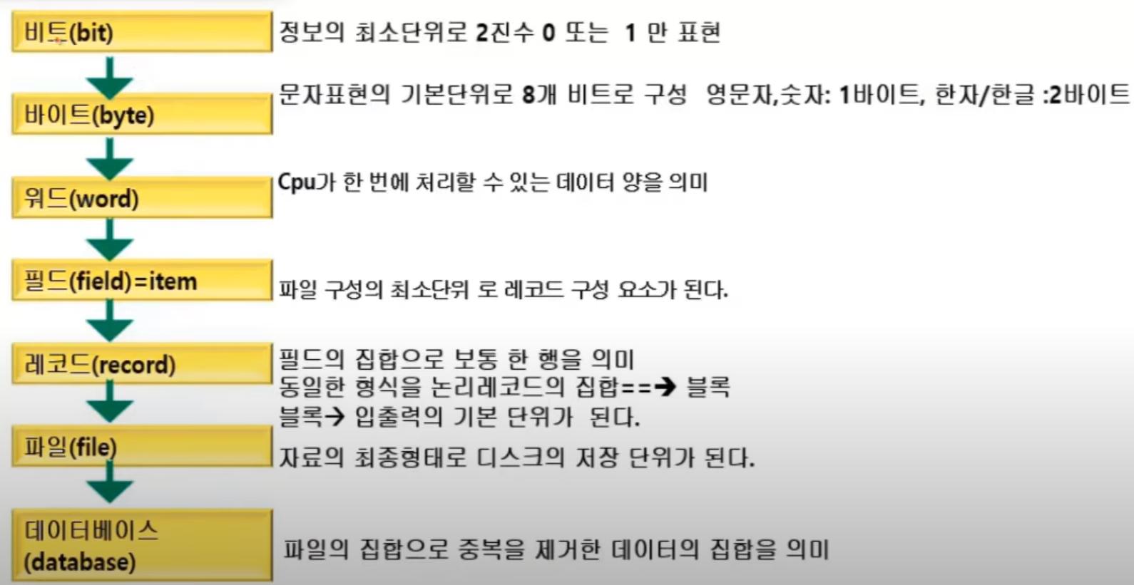 컴활 2급 자격증