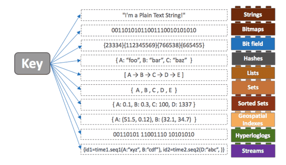 Roeyprat/Redis-Timeseries: Time Series Data Structure For Redis – WLYSN
