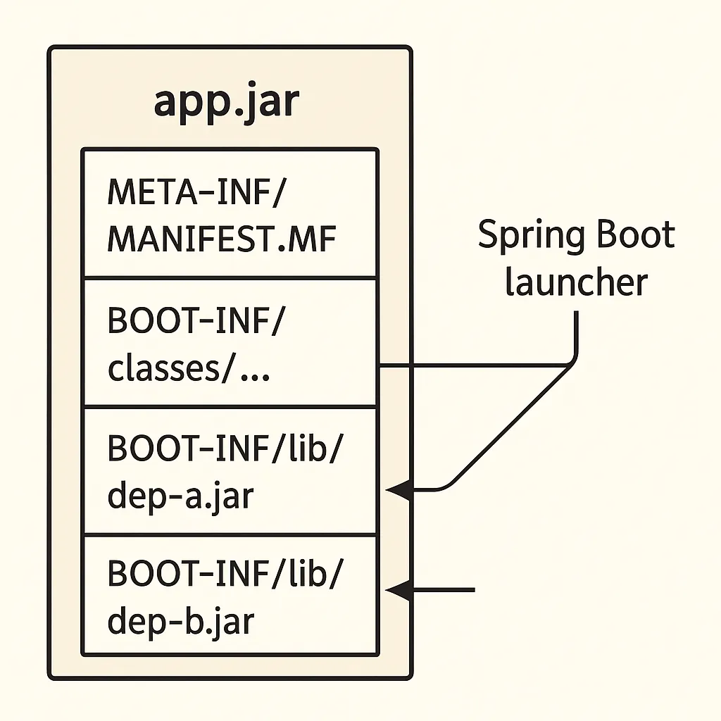 java - filenotfoundexception in springboot when... SpringBoot-Up and Running (1)