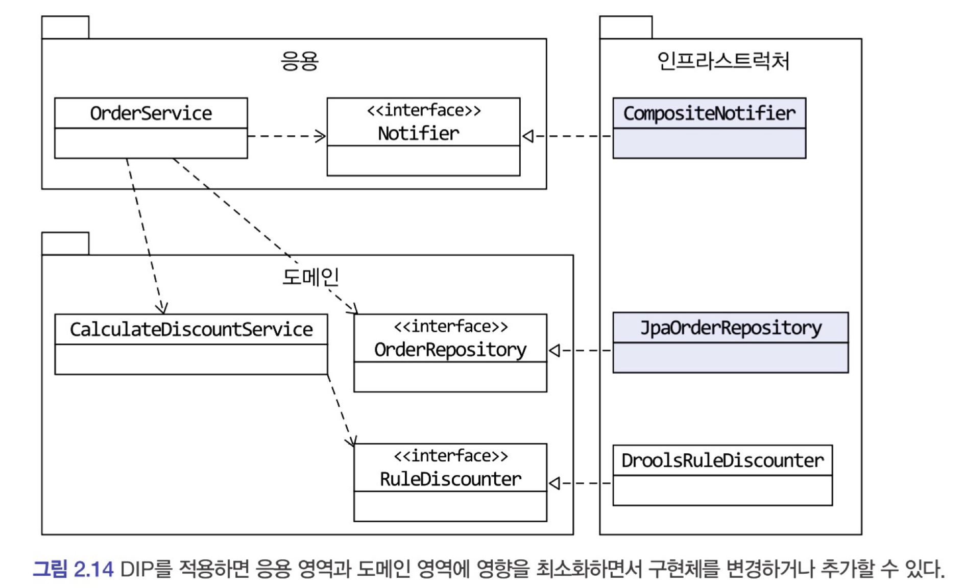 의존성주입