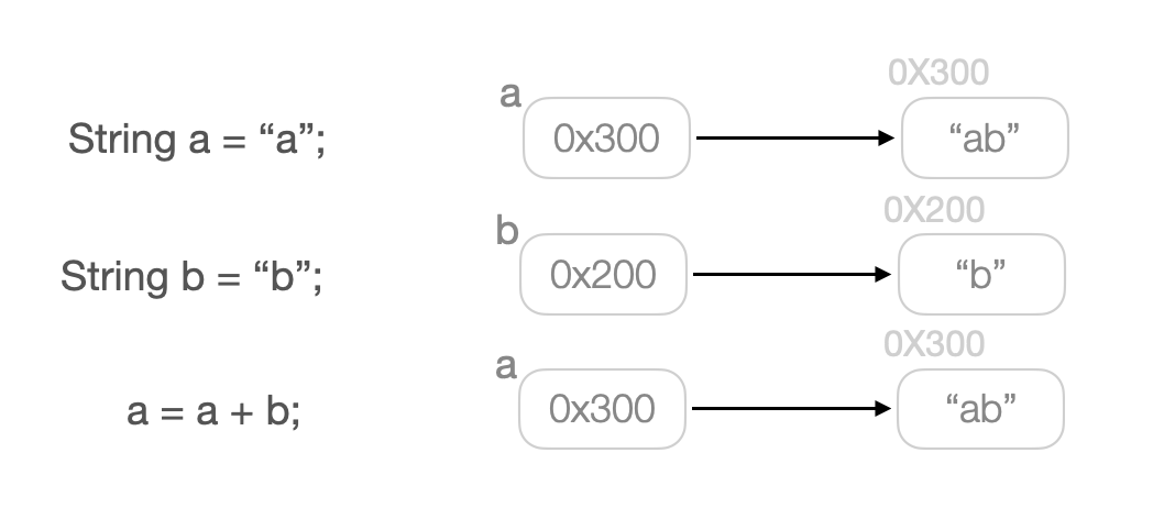 String과 StringBuffer, StringBuilder 차이